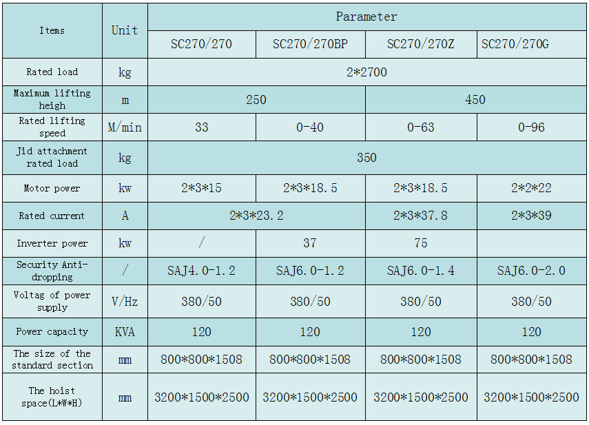 SC270參數(shù).png