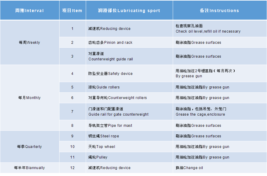 升降机润滑表.png